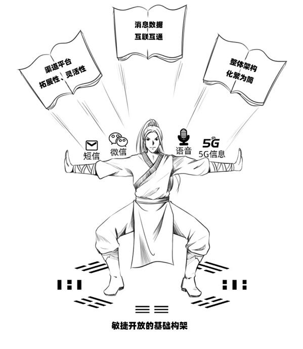 號(hào)稱(chēng)“5G時(shí)代用戶收割機(jī)”的ICC，究竟是何方神圣？