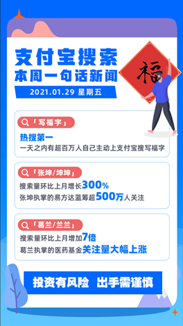 支付寶搜索周報(bào)：一天內(nèi)有超百萬人搜“寫福字”