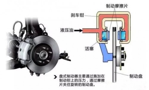 用車科普：金固股份帶你認(rèn)識剎車油與剎車片