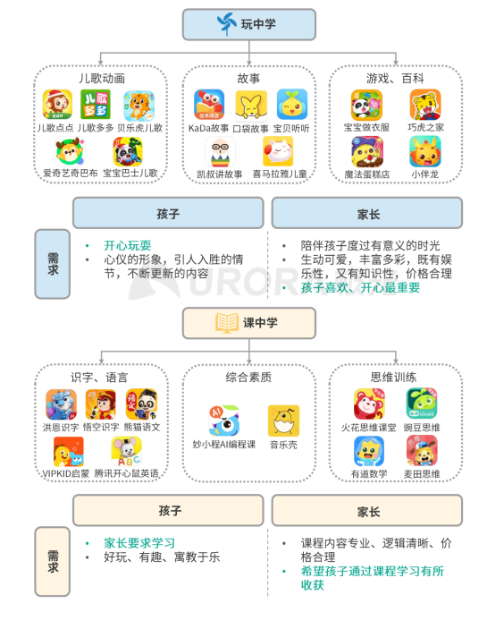 極光 :好看視頻和西瓜視頻成為短視頻賽道高潛力玩家，Q4活躍率超30%