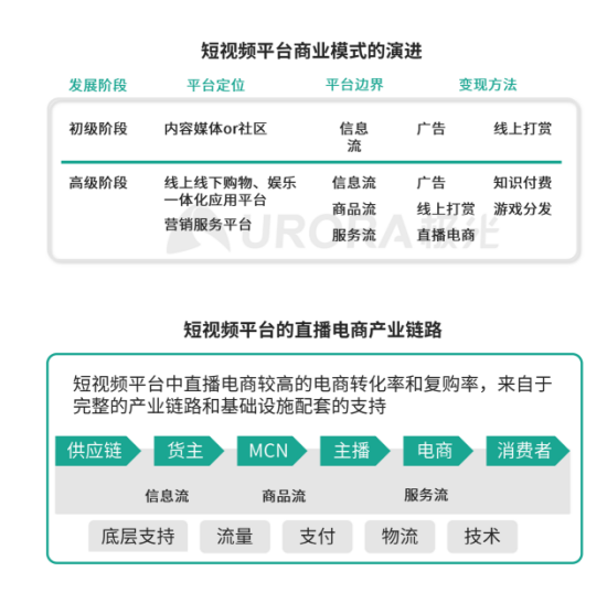 極光 :好看視頻和西瓜視頻成為短視頻賽道高潛力玩家，Q4活躍率超30%