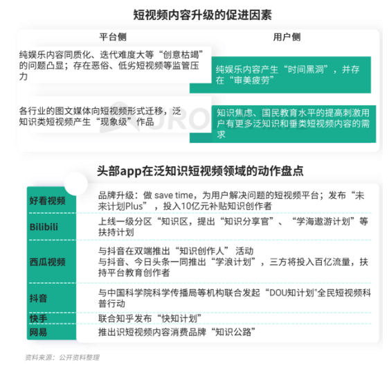 極光 :好看視頻和西瓜視頻成為短視頻賽道高潛力玩家，Q4活躍率超30%