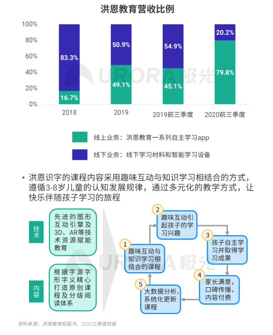 極光 :好看視頻和西瓜視頻成為短視頻賽道高潛力玩家，Q4活躍率超30%