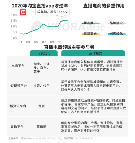 極光 :好看視頻和西瓜視頻成為短視頻賽道高潛力玩家，Q4活躍率超30%