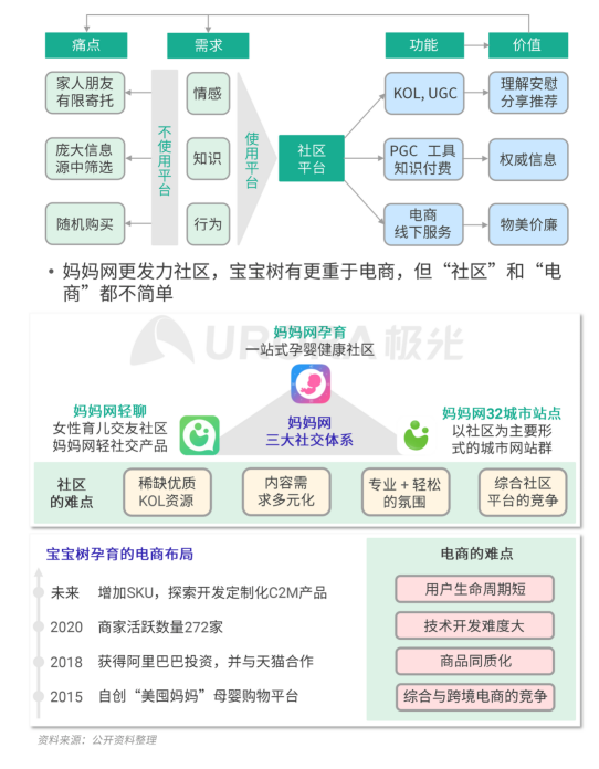 極光 :好看視頻和西瓜視頻成為短視頻賽道高潛力玩家，Q4活躍率超30%
