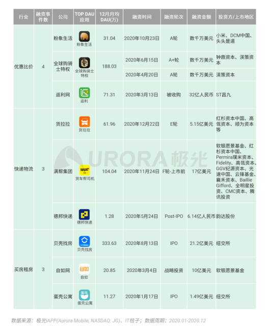 極光 :好看視頻和西瓜視頻成為短視頻賽道高潛力玩家，Q4活躍率超30%