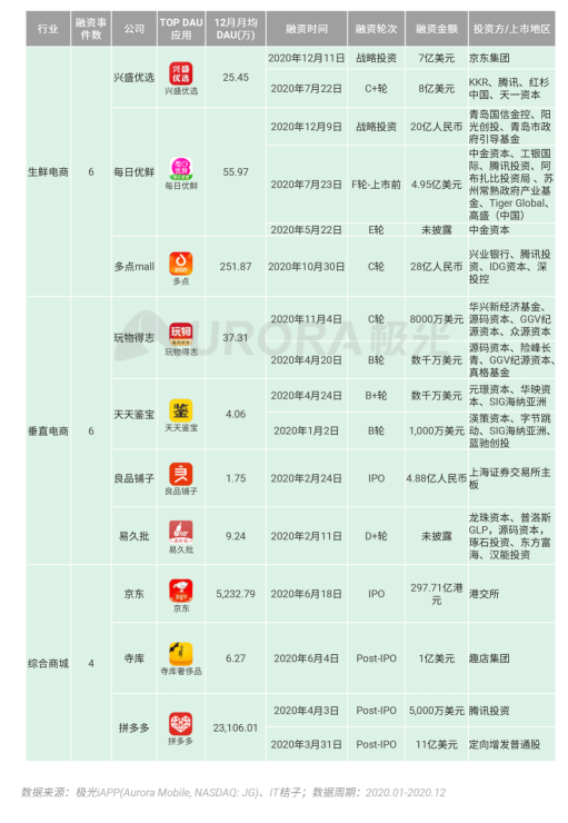 極光 :好看視頻和西瓜視頻成為短視頻賽道高潛力玩家，Q4活躍率超30%