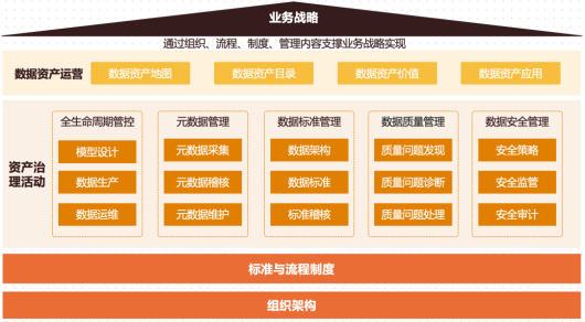 行業(yè)標(biāo)桿！亞信科技攜手中國移動打造數(shù)據(jù)資產(chǎn)管理標(biāo)桿案例