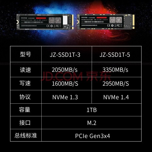 競速越級(jí)新高度！京東京造發(fā)布首款固態(tài)硬盤