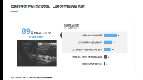 酷狗音樂蝰蛇音效品牌崛起，向未來聲音世界邁出一大步