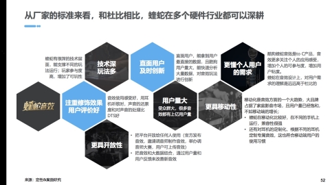 酷狗音樂蝰蛇音效品牌崛起，向未來聲音世界邁出一大步