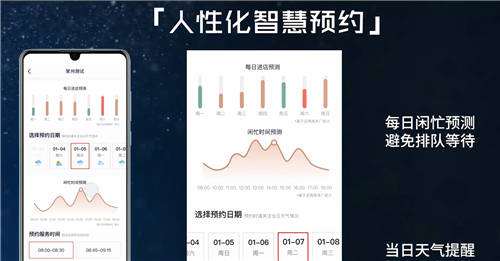 智能升級讓汽車成為出行“伴侶”