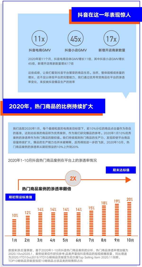 巨量算數(shù)大勢發(fā)聲年度盤點(diǎn)報(bào)告：哪些變量將影響未來商業(yè)發(fā)展？