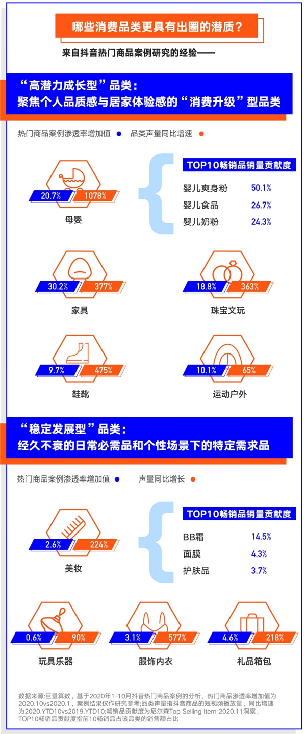 巨量算數(shù)大勢發(fā)聲年度盤點(diǎn)報(bào)告：哪些變量將影響未來商業(yè)發(fā)展？