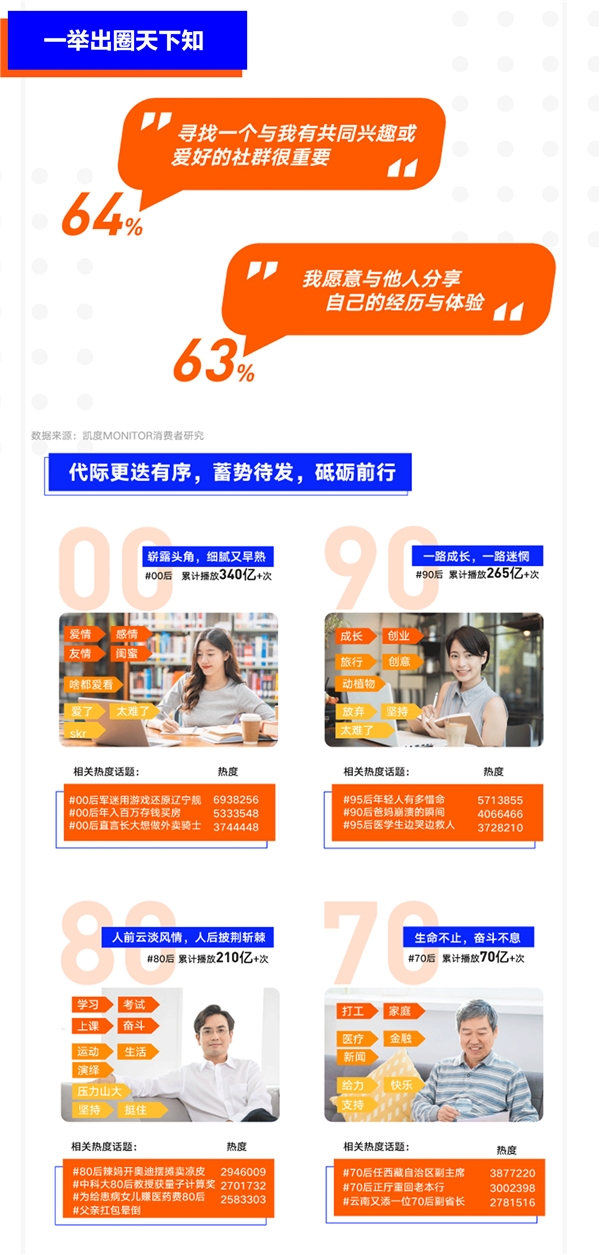 巨量算數(shù)大勢發(fā)聲年度盤點(diǎn)報(bào)告：哪些變量將影響未來商業(yè)發(fā)展？