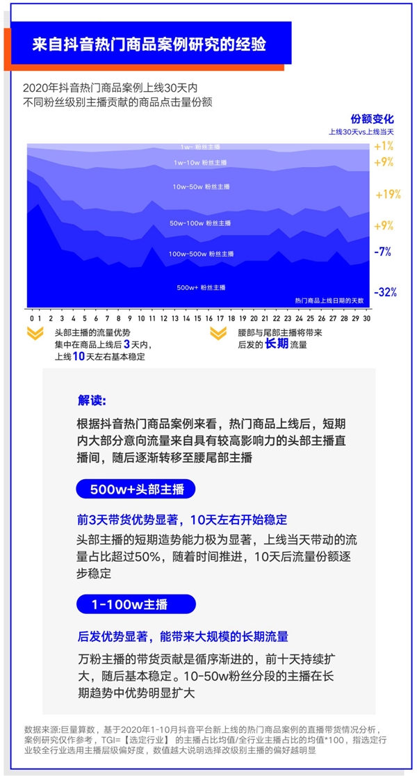 巨量算數(shù)大勢發(fā)聲年度盤點(diǎn)報(bào)告：哪些變量將影響未來商業(yè)發(fā)展？