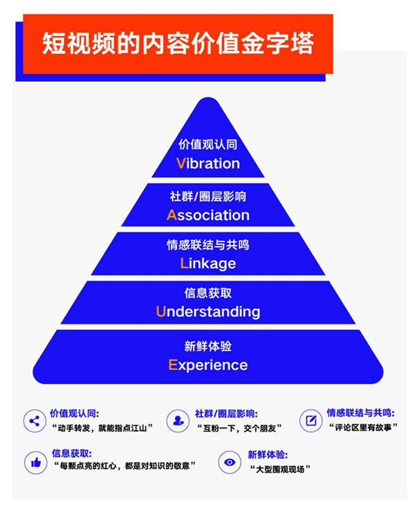 巨量算數(shù)大勢發(fā)聲年度盤點(diǎn)報(bào)告：哪些變量將影響未來商業(yè)發(fā)展？
