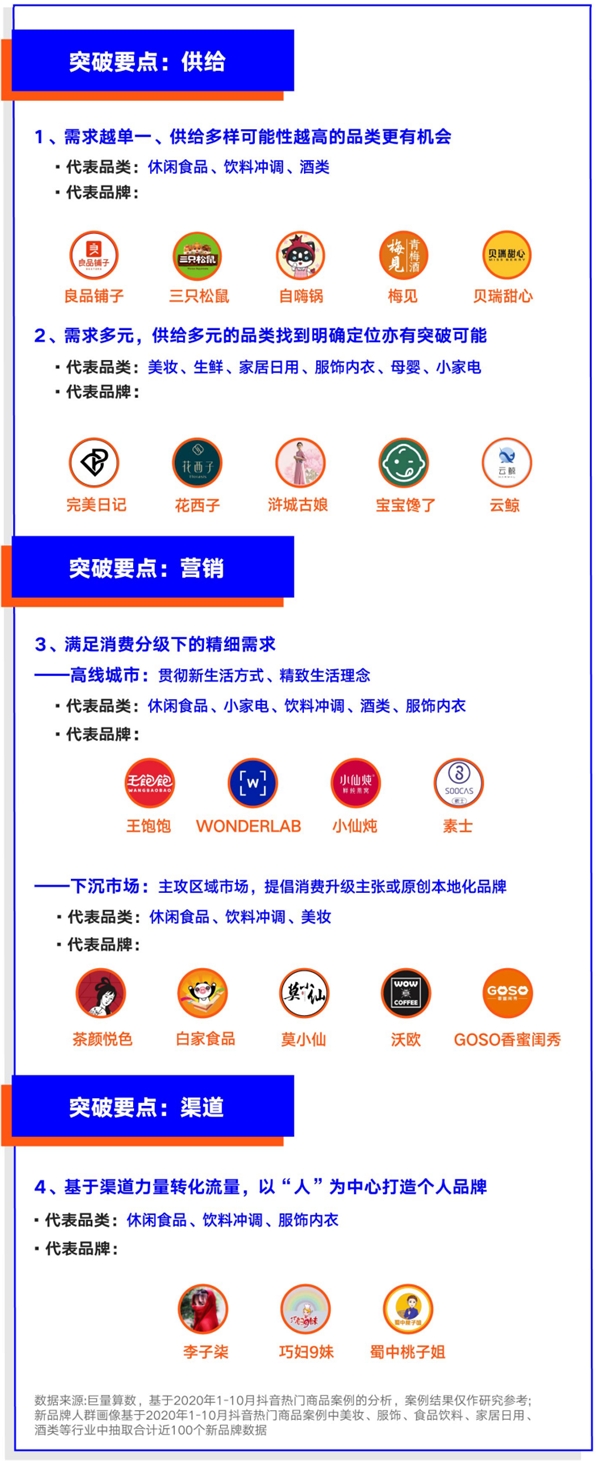 巨量算數(shù)大勢發(fā)聲年度盤點(diǎn)報(bào)告：哪些變量將影響未來商業(yè)發(fā)展？