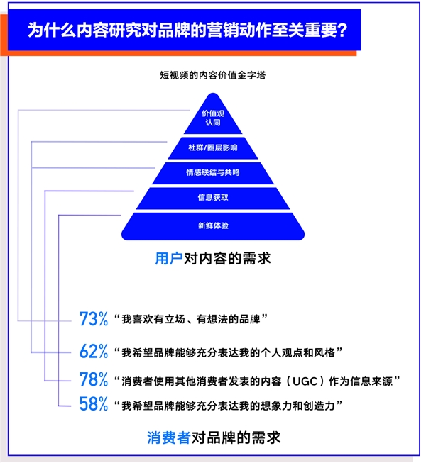 巨量算數(shù)大勢發(fā)聲年度盤點(diǎn)報(bào)告：哪些變量將影響未來商業(yè)發(fā)展？
