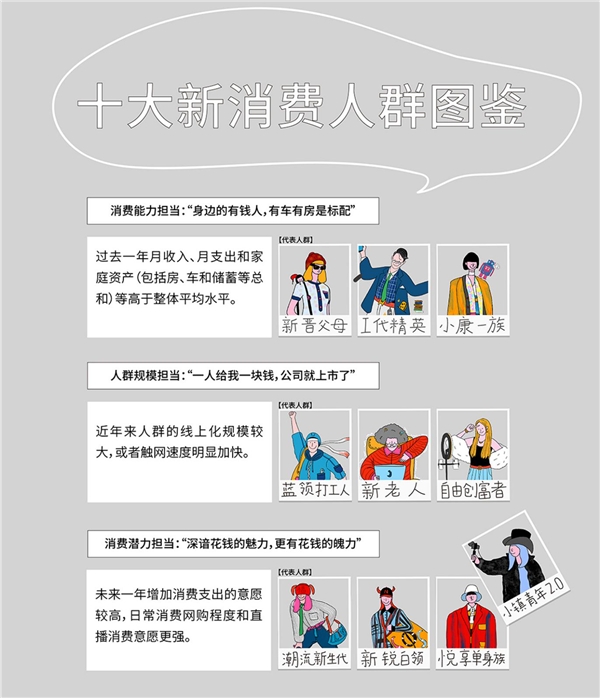 巨量算數(shù)大勢發(fā)聲年度盤點(diǎn)報(bào)告：哪些變量將影響未來商業(yè)發(fā)展？