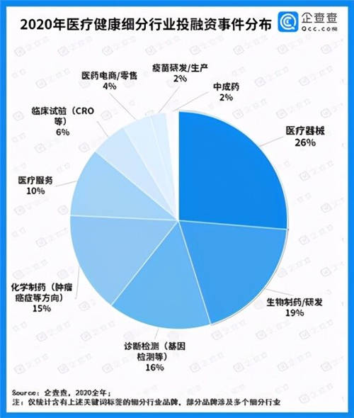 在傳統(tǒng)行業(yè)玩出新模式，陪伴健康科技的互聯(lián)網(wǎng)醫(yī)療江湖路