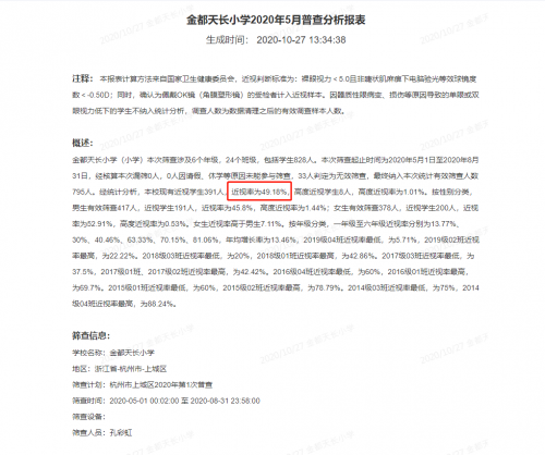 近視率降低12%！三雄極光教室燈護眼有方！