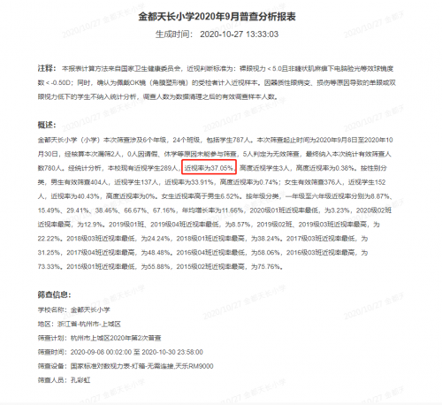 近視率降低12%！三雄極光教室燈護眼有方！