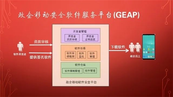 榮譽(yù)！通付盾獲2020網(wǎng)信產(chǎn)業(yè)協(xié)同推進(jìn)特別貢獻(xiàn)獎(jiǎng)