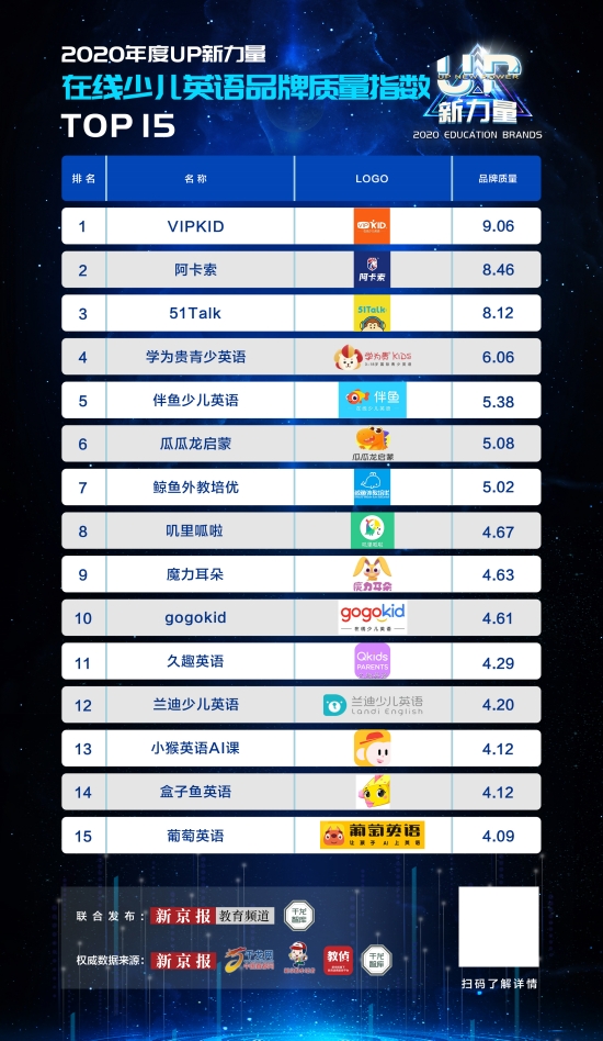 促進在線英語教育普及化，阿卡索為學(xué)生撥亮夢想導(dǎo)航的燈火
