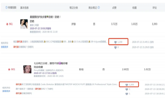 10000篇熱門筆記評(píng)論數(shù)據(jù)總結(jié)，解鎖小紅書評(píng)論營銷新玩法！