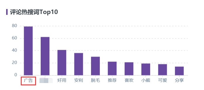10000篇熱門筆記評(píng)論數(shù)據(jù)總結(jié)，解鎖小紅書評(píng)論營銷新玩法！