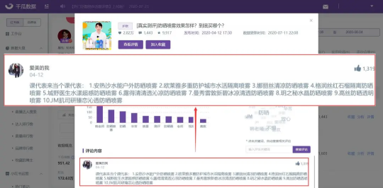 10000篇熱門筆記評(píng)論數(shù)據(jù)總結(jié)，解鎖小紅書評(píng)論營銷新玩法！