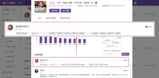 10000篇熱門筆記評(píng)論數(shù)據(jù)總結(jié)，解鎖小紅書評(píng)論營銷新玩法！