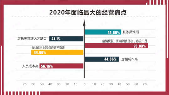 市面上火爆的送餐機(jī)器人 到底有沒(méi)有未來(lái)？