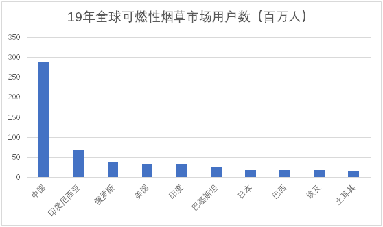 老虎證券ESOP：三年成為行業(yè)第一，這家電子煙上市公司是如何做股權(quán)激勵的