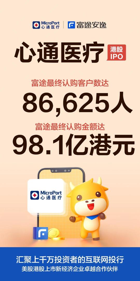 心通醫(yī)療上市首日高開76.23%，富途貢獻98.1億港元認購額