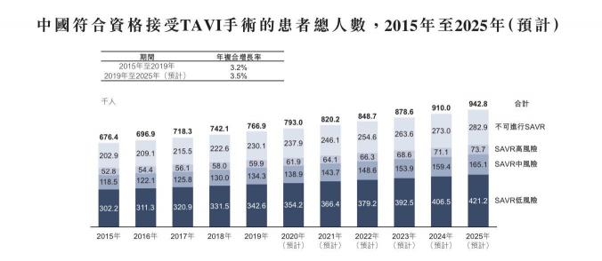心通醫(yī)療上市首日高開76.23%，富途貢獻98.1億港元認購額