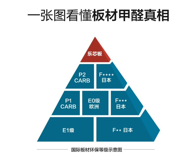 不吹不黑，2020年全屋定制品牌排名里這家品牌不錯