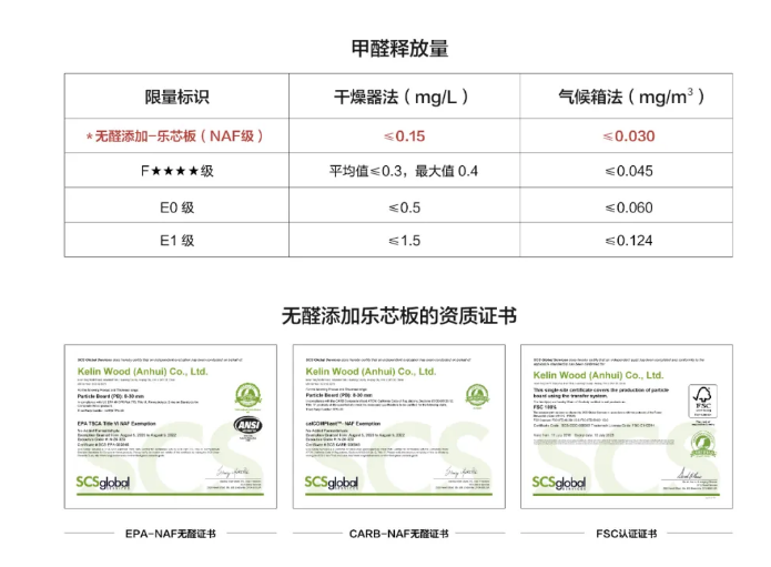 不吹不黑，2020年全屋定制品牌排名里這家品牌不錯