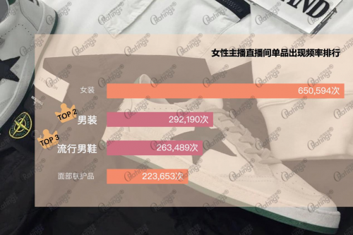 發(fā)現女性商業(yè)價值:O