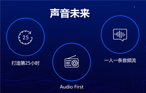 “會(huì)員全站暢聽(tīng)”變革商業(yè)模式，蜻蜓FM定義音頻行業(yè)下一個(gè)十年