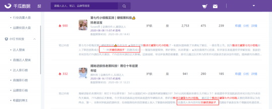 小紅書爆款新品千萬營銷數(shù)據(jù)總結，適用99%品牌的2種內容種草策略