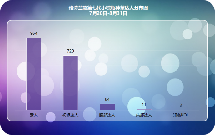 小紅書爆款新品千萬營銷數(shù)據(jù)總結，適用99%品牌的2種內容種草策略