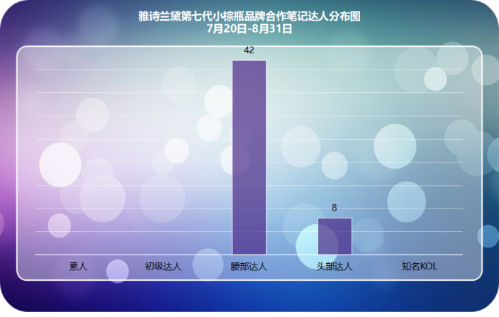小紅書爆款新品千萬營銷數(shù)據(jù)總結，適用99%品牌的2種內容種草策略