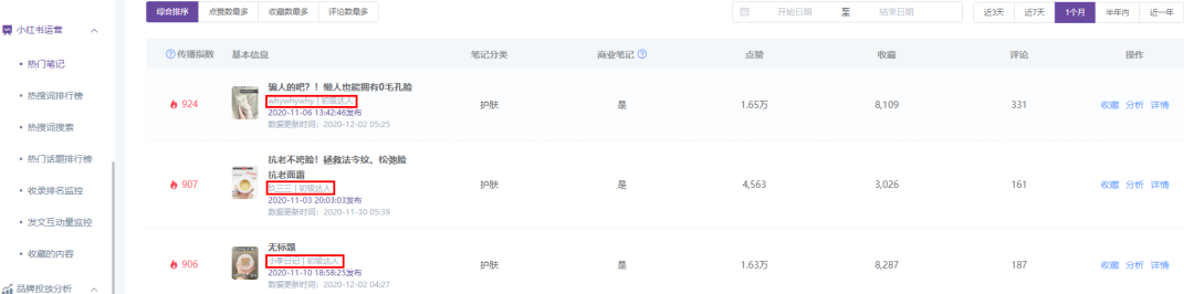 小紅書數(shù)據(jù)工具︱精細化KOL篩選策略，幫助品牌提高營銷效率
