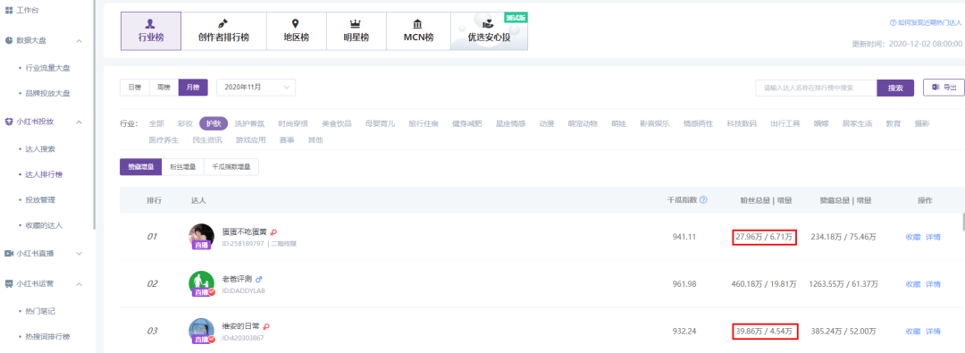 小紅書數(shù)據(jù)工具︱精細化KOL篩選策略，幫助品牌提高營銷效率