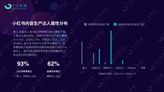 小紅書數(shù)據(jù)工具︱精細化KOL篩選策略，幫助品牌提高營銷效率