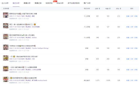 小紅書數(shù)據(jù)工具︱精細化KOL篩選策略，幫助品牌提高營銷效率