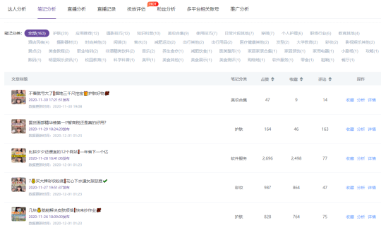 小紅書數(shù)據(jù)工具︱精細化KOL篩選策略，幫助品牌提高營銷效率