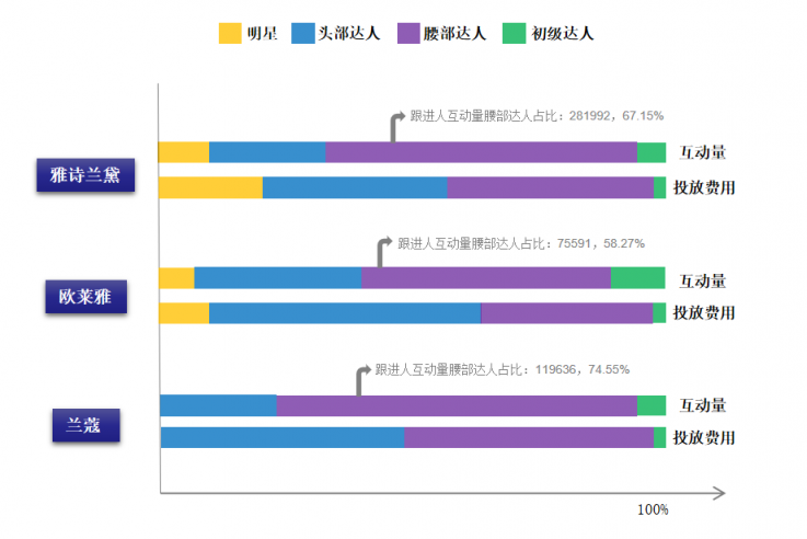 小紅書數(shù)據(jù)工具︱精細化KOL篩選策略，幫助品牌提高營銷效率